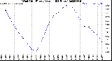 Milwaukee Weather Wind Chill<br>Hourly Average<br>(24 Hours)
