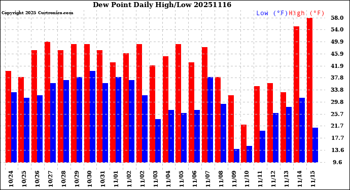 Milwaukee Weather Dew Point<br>Daily High/Low