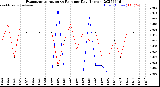 Milwaukee Weather Evapotranspiration<br>vs Rain per Day<br>(Inches)