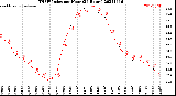 Milwaukee Weather THSW Index<br>per Hour<br>(24 Hours)