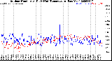 Milwaukee Weather Outdoor Humidity<br>At Daily High<br>Temperature<br>(Past Year)