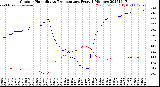 Milwaukee Weather Outdoor Humidity<br>vs Temperature<br>Every 5 Minutes