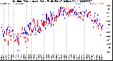 Milwaukee Weather Outdoor Temperature<br>Daily High<br>(Past/Previous Year)