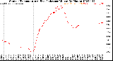 Milwaukee Weather Outdoor Temperature<br>vs Heat Index<br>per Minute<br>(24 Hours)