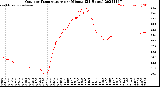 Milwaukee Weather Outdoor Temperature<br>per Minute<br>(24 Hours)