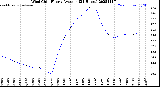 Milwaukee Weather Wind Chill<br>Hourly Average<br>(24 Hours)