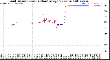Milwaukee Weather Wind Direction<br>Normalized and Average<br>(24 Hours) (Old)