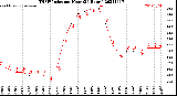 Milwaukee Weather THSW Index<br>per Hour<br>(24 Hours)