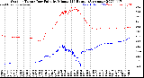 Milwaukee Weather Outdoor Temp / Dew Point<br>by Minute<br>(24 Hours) (Alternate)