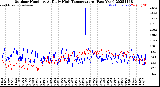 Milwaukee Weather Outdoor Humidity<br>At Daily High<br>Temperature<br>(Past Year)