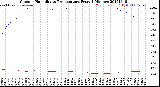 Milwaukee Weather Outdoor Humidity<br>vs Temperature<br>Every 5 Minutes