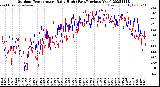 Milwaukee Weather Outdoor Temperature<br>Daily High<br>(Past/Previous Year)