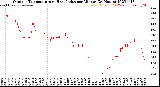 Milwaukee Weather Outdoor Temperature<br>vs Heat Index<br>per Minute<br>(24 Hours)