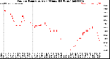 Milwaukee Weather Outdoor Temperature<br>per Minute<br>(24 Hours)