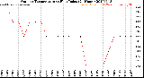 Milwaukee Weather Outdoor Temperature<br>vs Heat Index<br>(24 Hours)