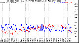 Milwaukee Weather Outdoor Humidity<br>At Daily High<br>Temperature<br>(Past Year)
