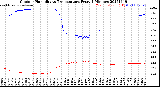 Milwaukee Weather Outdoor Humidity<br>vs Temperature<br>Every 5 Minutes