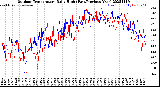 Milwaukee Weather Outdoor Temperature<br>Daily High<br>(Past/Previous Year)