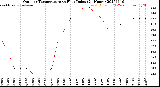 Milwaukee Weather Outdoor Temperature<br>vs Heat Index<br>(24 Hours)