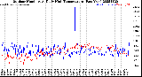Milwaukee Weather Outdoor Humidity<br>At Daily High<br>Temperature<br>(Past Year)