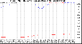 Milwaukee Weather Outdoor Humidity<br>vs Temperature<br>Every 5 Minutes
