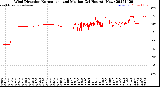 Milwaukee Weather Wind Direction<br>Normalized and Median<br>(24 Hours) (New)