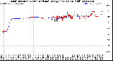 Milwaukee Weather Wind Direction<br>Normalized and Average<br>(24 Hours) (Old)