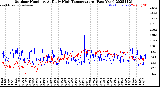 Milwaukee Weather Outdoor Humidity<br>At Daily High<br>Temperature<br>(Past Year)