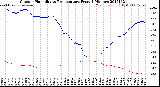 Milwaukee Weather Outdoor Humidity<br>vs Temperature<br>Every 5 Minutes