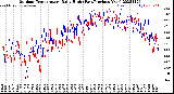 Milwaukee Weather Outdoor Temperature<br>Daily High<br>(Past/Previous Year)