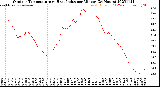 Milwaukee Weather Outdoor Temperature<br>vs Heat Index<br>per Minute<br>(24 Hours)