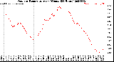 Milwaukee Weather Outdoor Temperature<br>per Minute<br>(24 Hours)