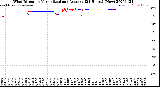 Milwaukee Weather Wind Direction<br>Normalized and Average<br>(24 Hours) (New)
