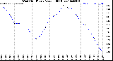 Milwaukee Weather Wind Chill<br>Hourly Average<br>(24 Hours)
