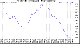 Milwaukee Weather Wind Chill<br>per Minute<br>(24 Hours)