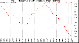Milwaukee Weather Outdoor Temperature<br>vs Heat Index<br>(24 Hours)
