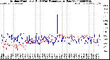 Milwaukee Weather Outdoor Humidity<br>At Daily High<br>Temperature<br>(Past Year)