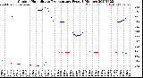 Milwaukee Weather Outdoor Humidity<br>vs Temperature<br>Every 5 Minutes