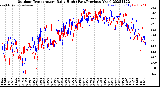 Milwaukee Weather Outdoor Temperature<br>Daily High<br>(Past/Previous Year)