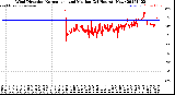 Milwaukee Weather Wind Direction<br>Normalized and Median<br>(24 Hours) (New)
