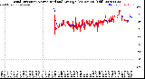 Milwaukee Weather Wind Direction<br>Normalized and Average<br>(24 Hours) (Old)