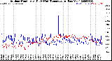 Milwaukee Weather Outdoor Humidity<br>At Daily High<br>Temperature<br>(Past Year)