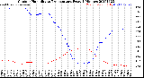 Milwaukee Weather Outdoor Humidity<br>vs Temperature<br>Every 5 Minutes