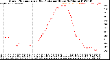 Milwaukee Weather Outdoor Temperature<br>vs Heat Index<br>per Minute<br>(24 Hours)