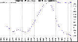 Milwaukee Weather Wind Chill<br>Hourly Average<br>(24 Hours)
