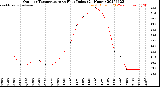 Milwaukee Weather Outdoor Temperature<br>vs Heat Index<br>(24 Hours)