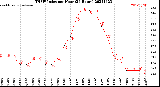 Milwaukee Weather THSW Index<br>per Hour<br>(24 Hours)