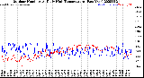 Milwaukee Weather Outdoor Humidity<br>At Daily High<br>Temperature<br>(Past Year)
