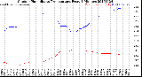 Milwaukee Weather Outdoor Humidity<br>vs Temperature<br>Every 5 Minutes