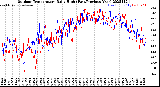 Milwaukee Weather Outdoor Temperature<br>Daily High<br>(Past/Previous Year)